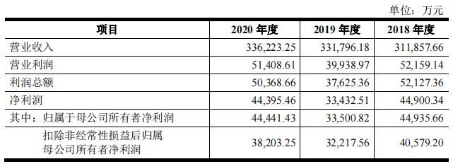 愛慕股份毛利率逐年下滑 內衣產品多次被曝質量問題